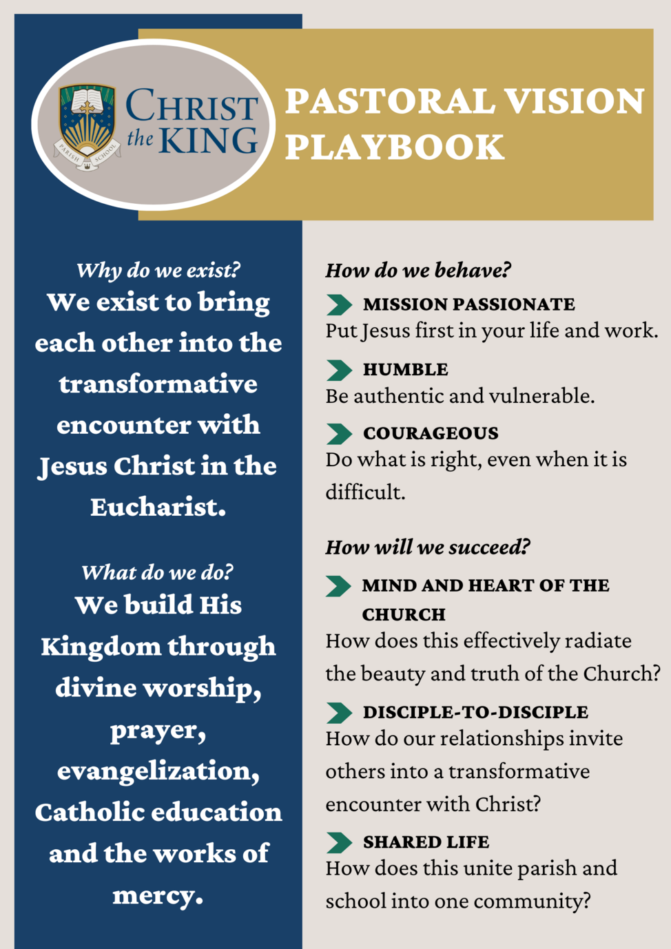 Christ the King - Pastoral Vision & Playbook - Milwaukie, OR